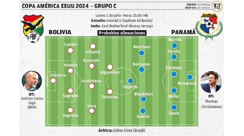 La Verde, hoy por el honor ante Panamá
