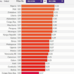 Bolivia es el país más corrupto de la región y el segundo a…