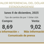 BCB actualiza el dólar: compra en 8,69 y venta en 9,02 este lunes