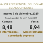 BCB AJUSTA EL DÓLAR: NUEVA REFERENCIA BAJA A 8,48 Y 8,94 ESTE 9&hellip;