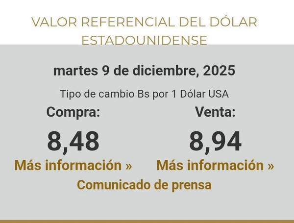BCB AJUSTA EL DÓLAR: NUEVA REFERENCIA BAJA A 8,48 Y 8,94 ESTE 9 DE DICIEMBRE