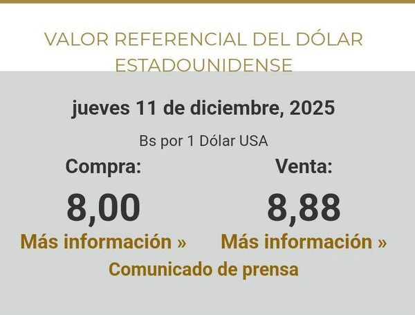 BCB fija el dólar en Bs 8,00 para la compra y Bs 8,88 para la venta este 11 de diciembre