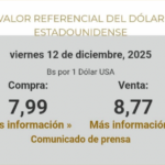 Baja leve del dólar en Bolivia