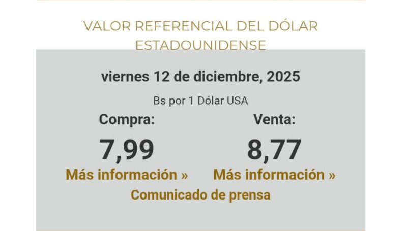 Baja leve del dólar en Bolivia