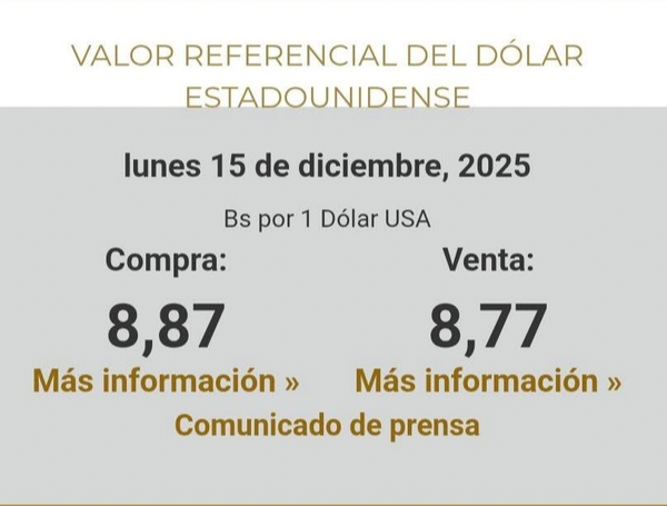 BCB actualiza el tipo de cambio del dólar este 15 de diciembre