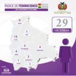 Fiscalía investiga feminicidio de una mujer peruana; cifra nacional sube a 29 casos