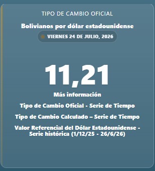 Este es el tipo de cambio oficial del dólar en Bolivia para hoy